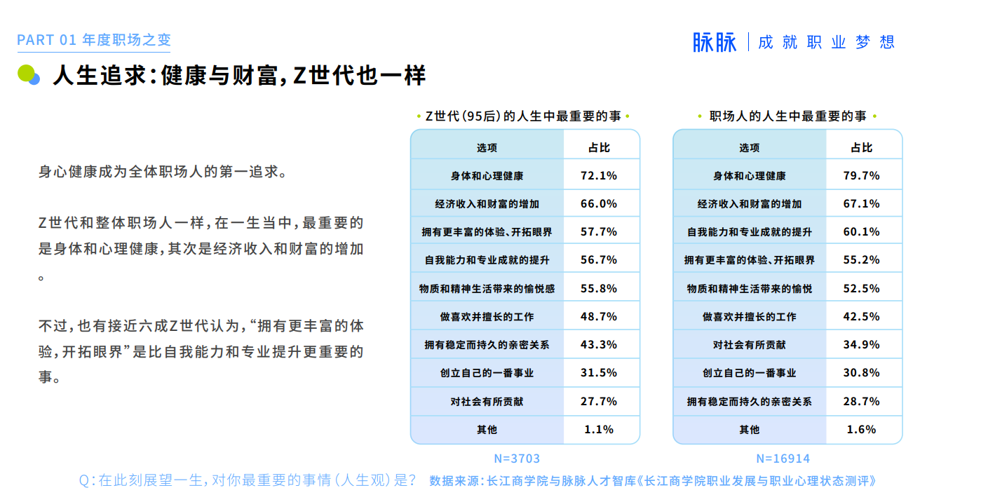 脉脉“2021脉脉MAX中国职场力量盛典”大咖热议年度职场话题：激变、新生与重构