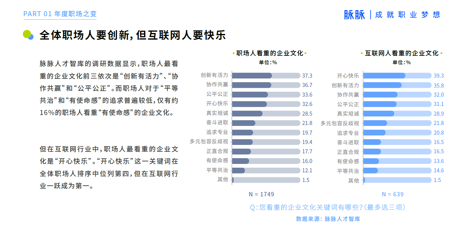 脉脉“2021脉脉MAX中国职场力量盛典”大咖热议年度职场话题：激变、新生与重构