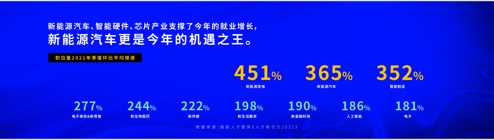 脉脉“2021脉脉MAX中国职场力量盛典”大咖热议年度职场话题：激变、新生与重构