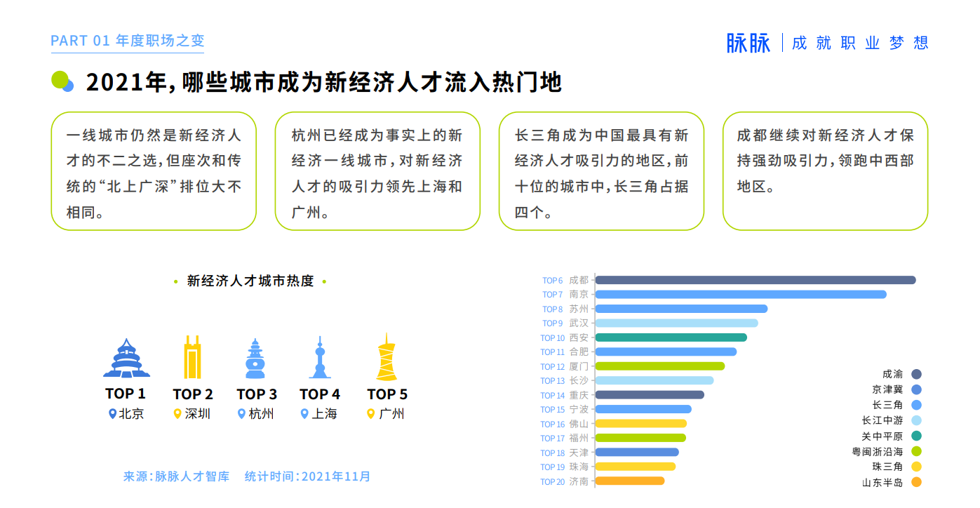 脉脉“2021脉脉MAX中国职场力量盛典”大咖热议年度职场话题：激变、新生与重构