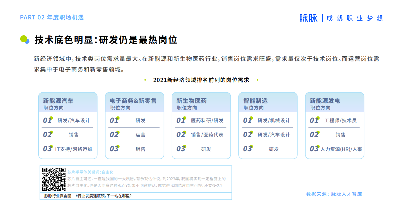 脉脉“2021脉脉MAX中国职场力量盛典”大咖热议年度职场话题：激变、新生与重构