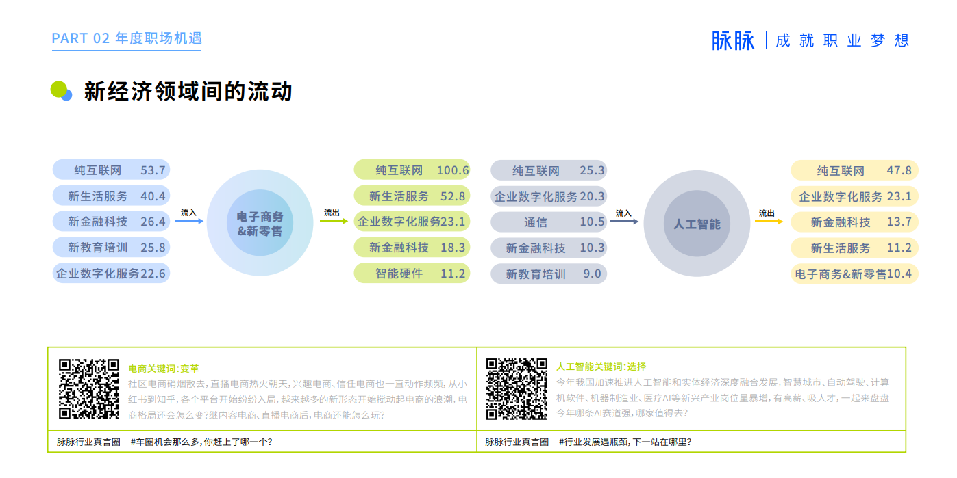 脉脉“2021脉脉MAX中国职场力量盛典”大咖热议年度职场话题：激变、新生与重构