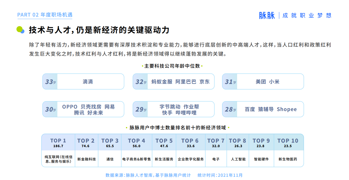 脉脉“2021脉脉MAX中国职场力量盛典”大咖热议年度职场话题：激变、新生与重构