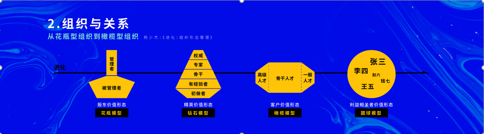 脉脉“2021脉脉MAX中国职场力量盛典”大咖热议年度职场话题：激变、新生与重构