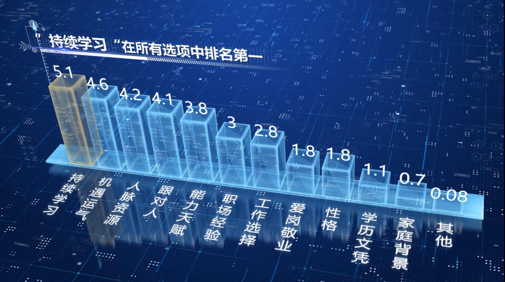 脉脉“2021脉脉MAX中国职场力量盛典”大咖热议年度职场话题：激变、新生与重构