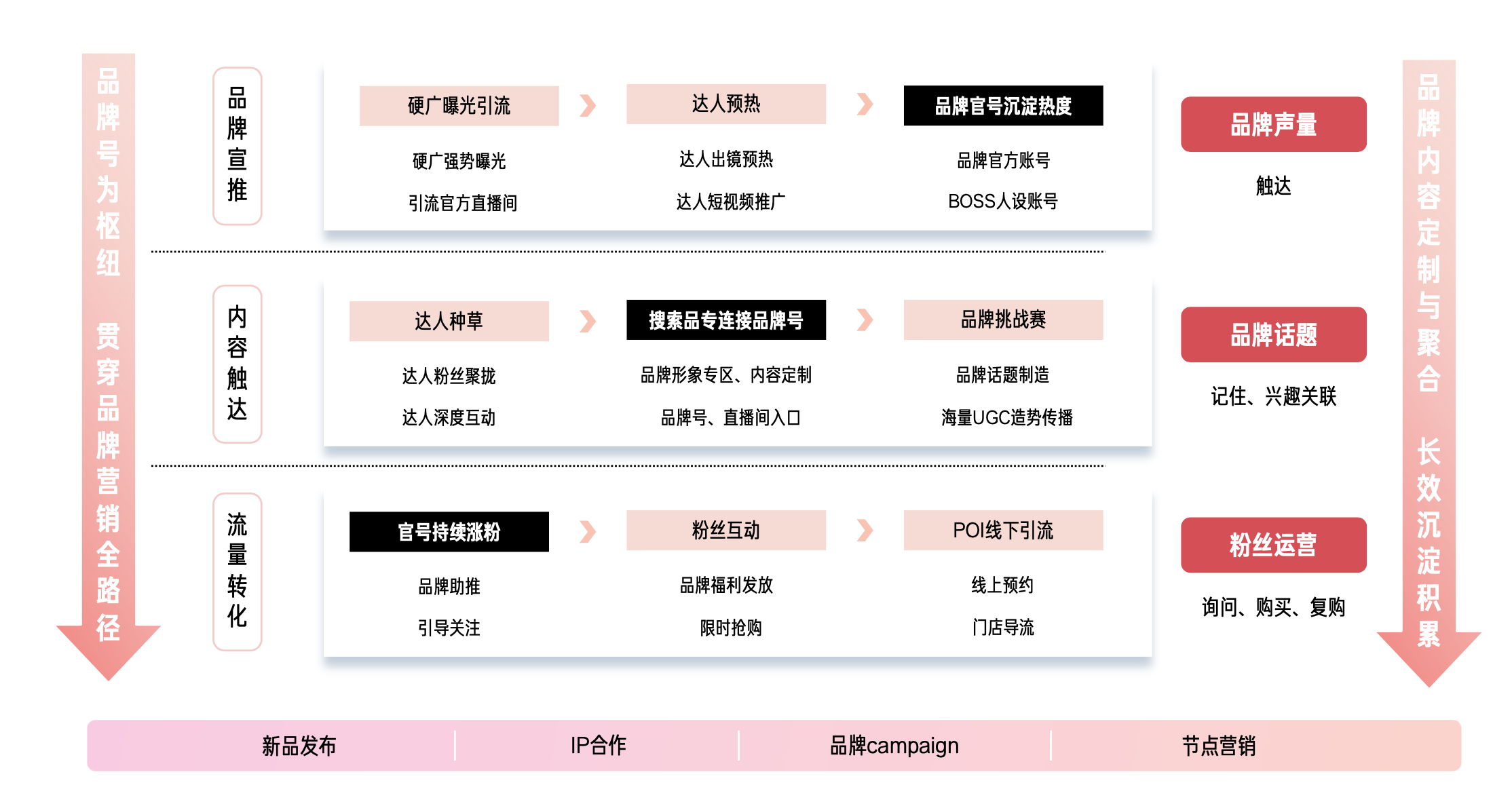 加入快手品牌号，拥有“长效私域经营”新阵地