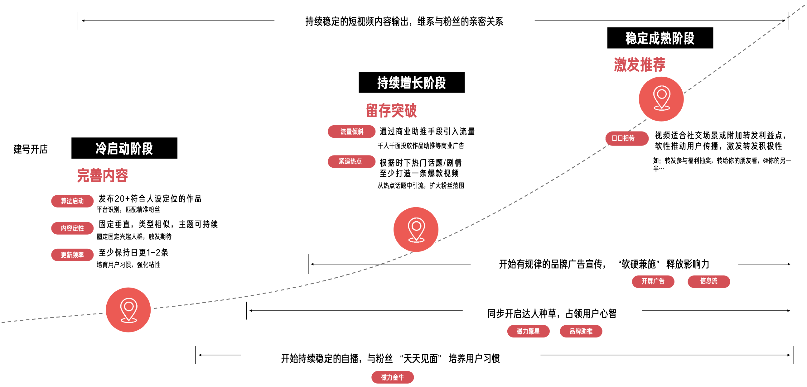 加入快手品牌号，拥有“长效私域经营”新阵地