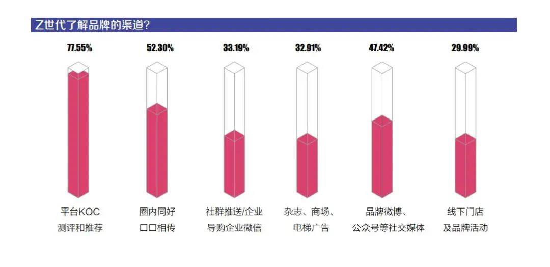 Z世代线上消费报告发布：年轻人不拘平台，在天猫抢老坛酸菜面，在唯品会买海蓝之谜
