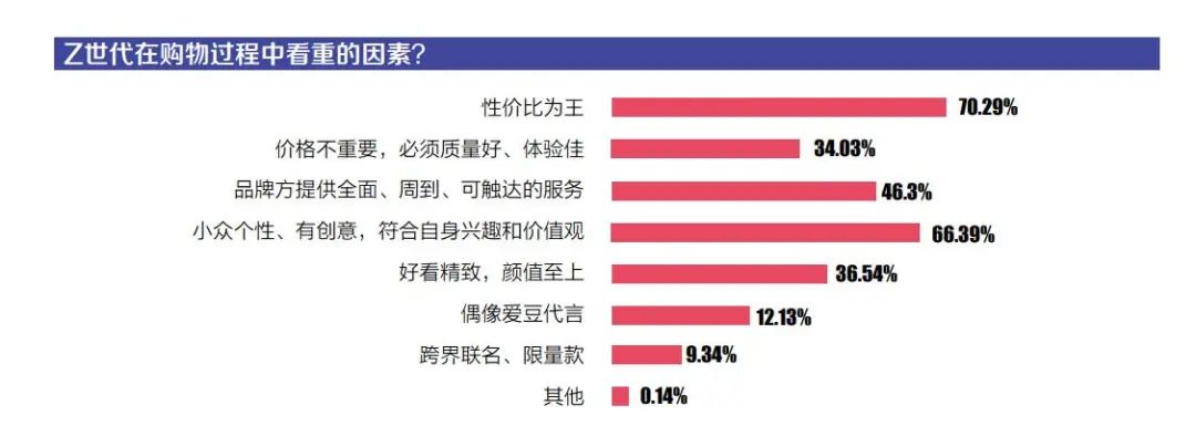 Z世代线上消费报告发布：年轻人不拘平台，在天猫抢老坛酸菜面，在唯品会买海蓝之谜