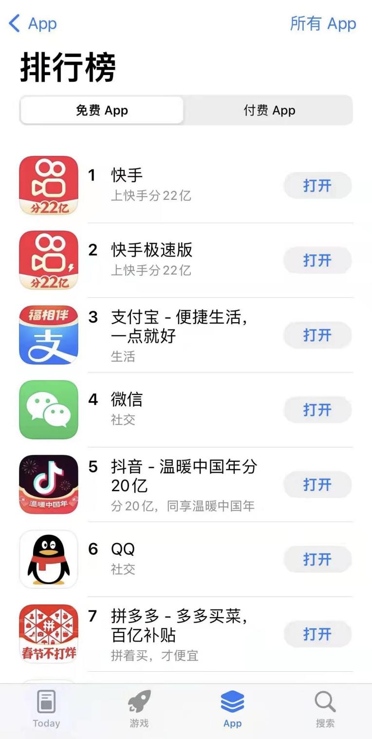 春节活动上线一周，快手跃升苹果应用商店排行榜首位