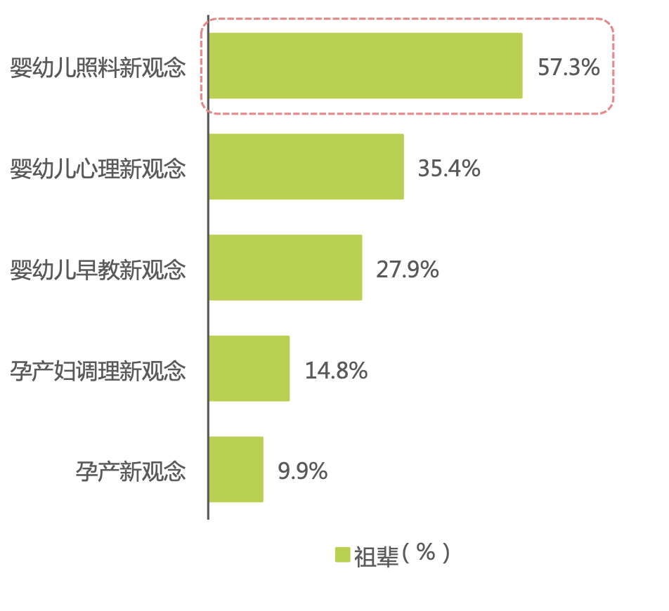科学育儿观念盛行，亲宝宝如何统一年轻家庭育儿观？