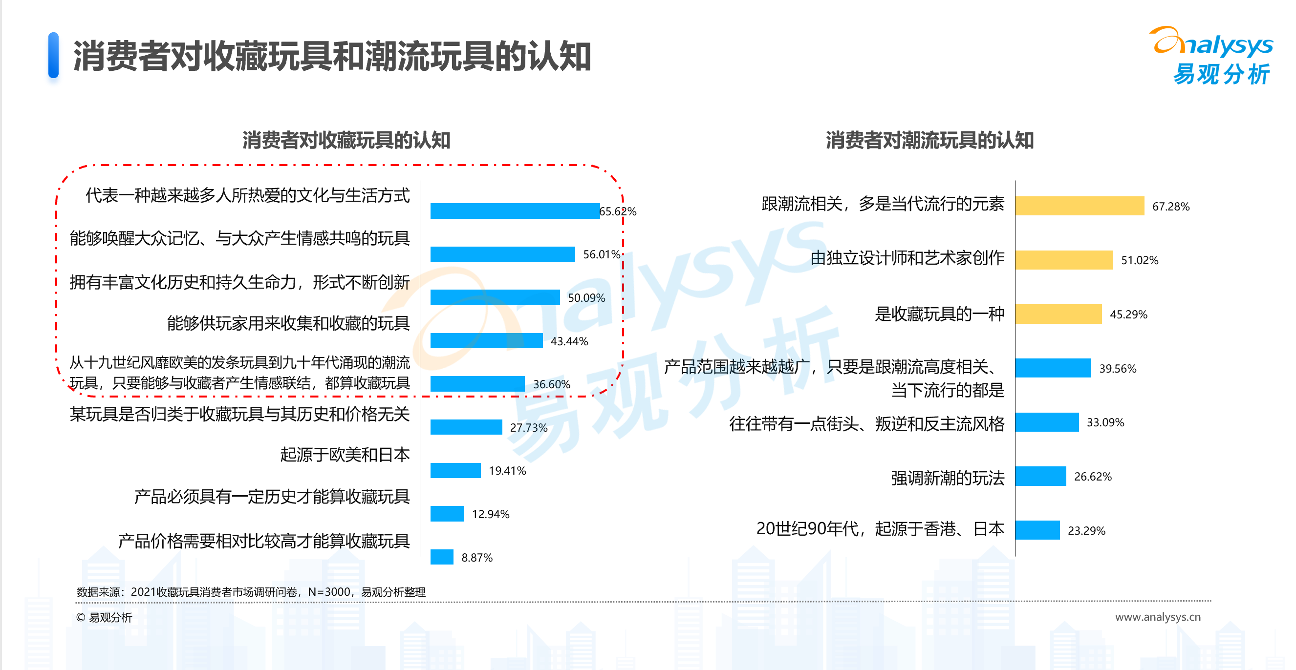 国内收藏玩具时代来临，2028年预计诞生2-3家百亿级巨头