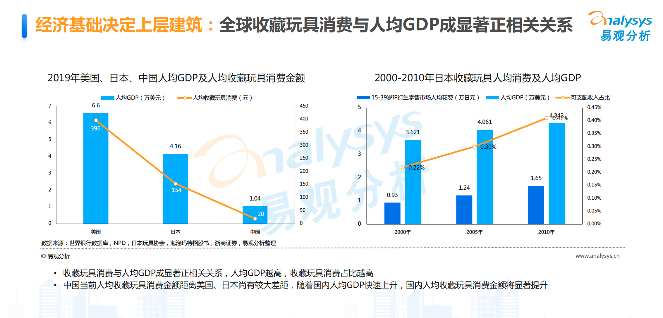 图表中度可信度描述已自动生成