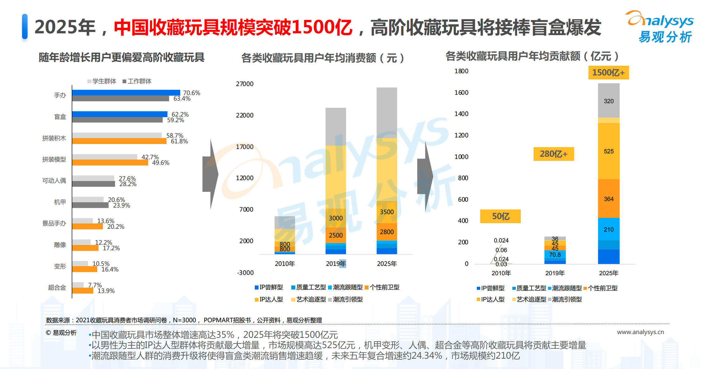 文本低可信度描述已自动生成