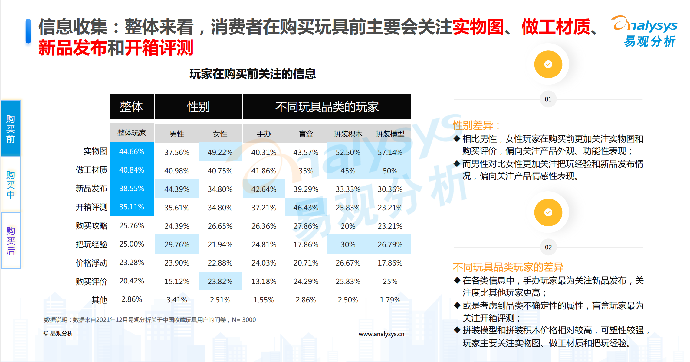 文本中度可信度描述已自动生成