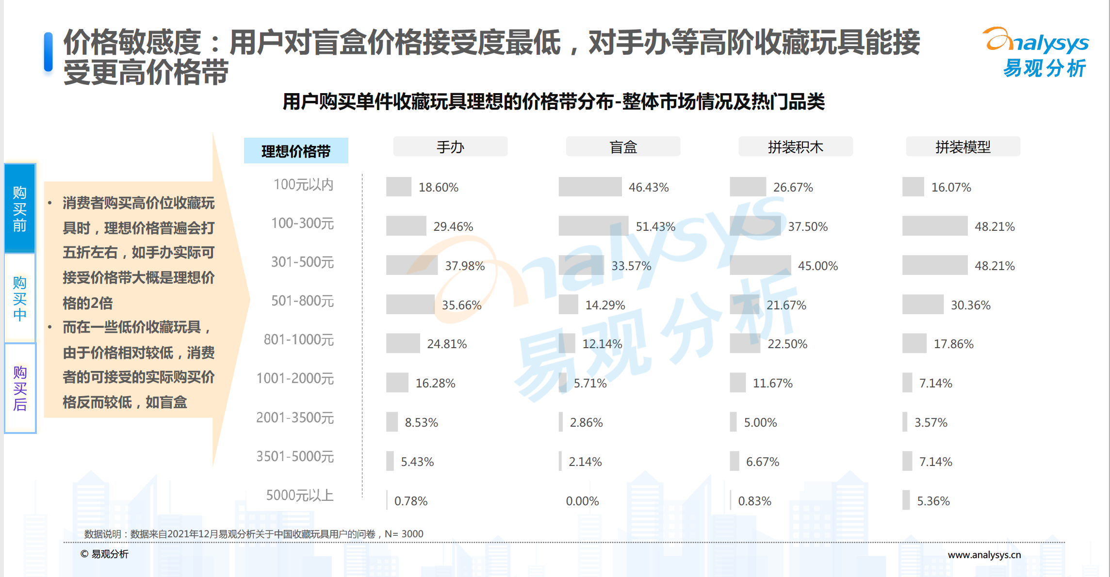 文本低可信度描述已自动生成