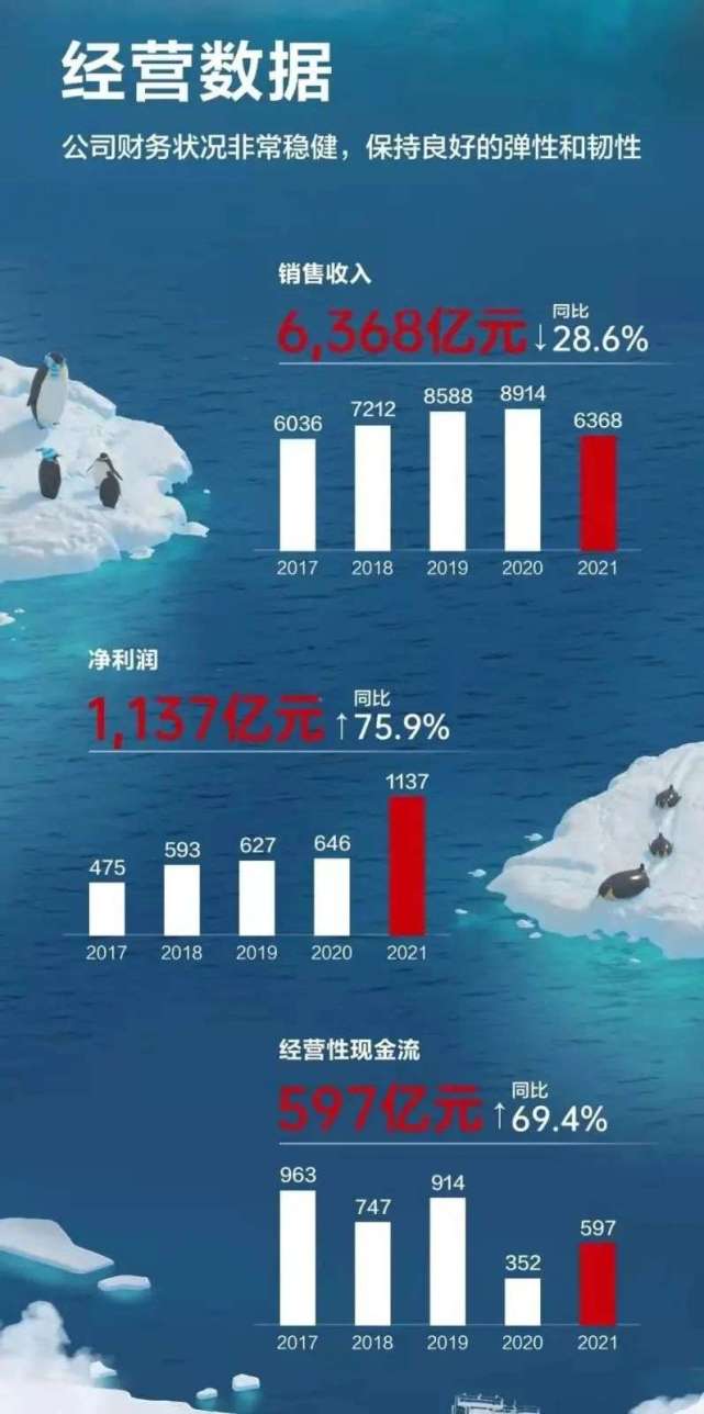 权威调研：2021电视品类消费者心智占有率海信位居行业第一