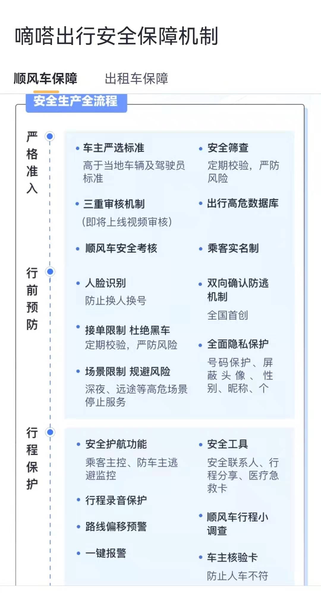 打造更严苛顺风车安全体系  嘀嗒出行周均封禁顺风车车主超2000名