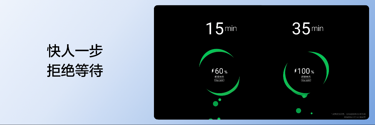 D:\llxdiannao\中邮\发布会\媒体素材V2\媒体素材\6-Hi nova 9 SE快充功能\072.png