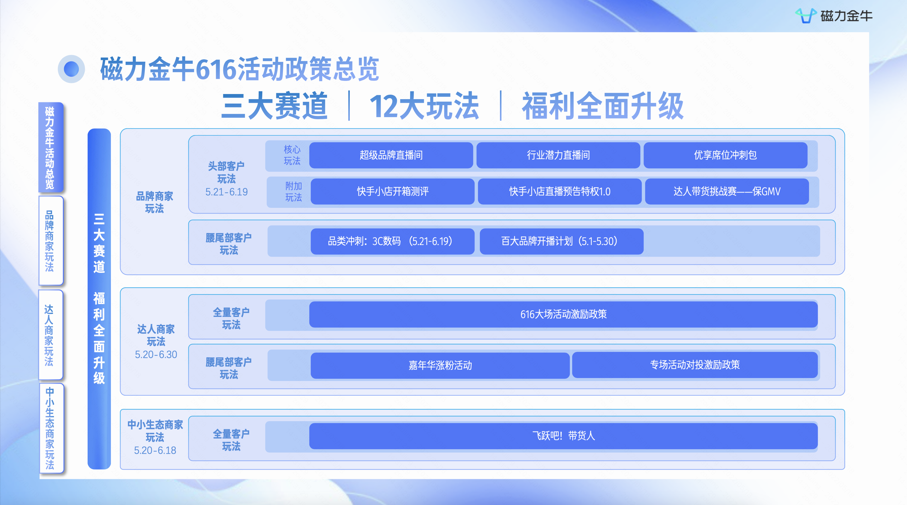 磁力金牛发布“616实在购物节”政策：3大赛道、12大玩法，商家福利全面升级