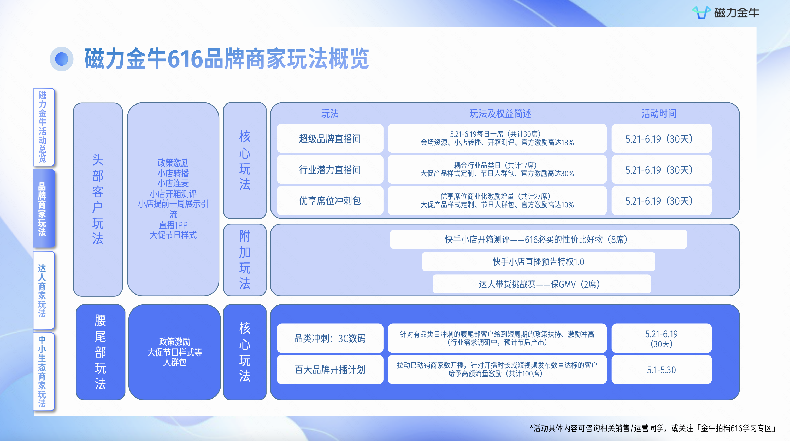 磁力金牛发布“616实在购物节”政策：3大赛道、12大玩法，商家福利全面升级