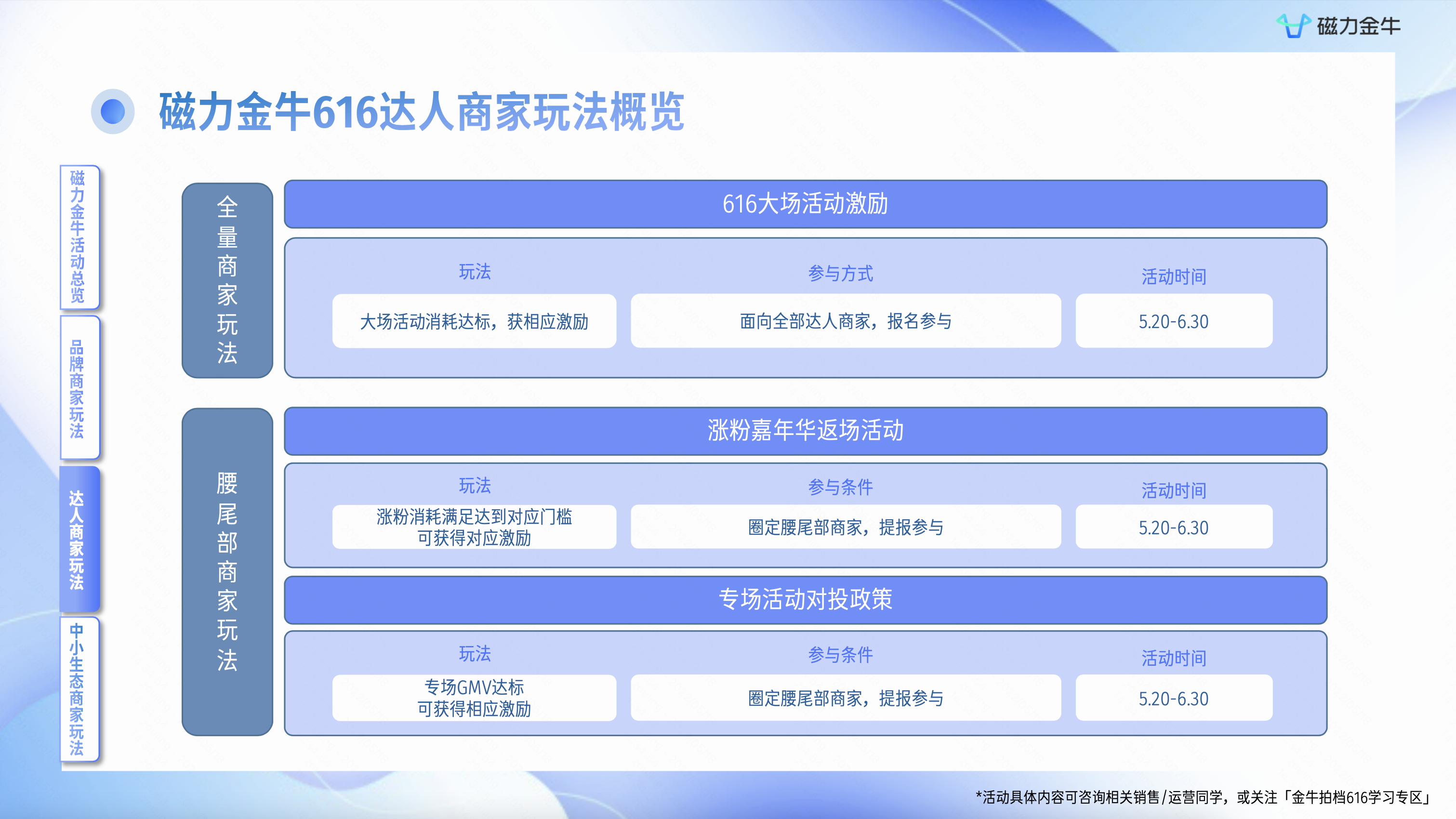 磁力金牛发布“616实在购物节”政策：3大赛道、12大玩法，商家福利全面升级