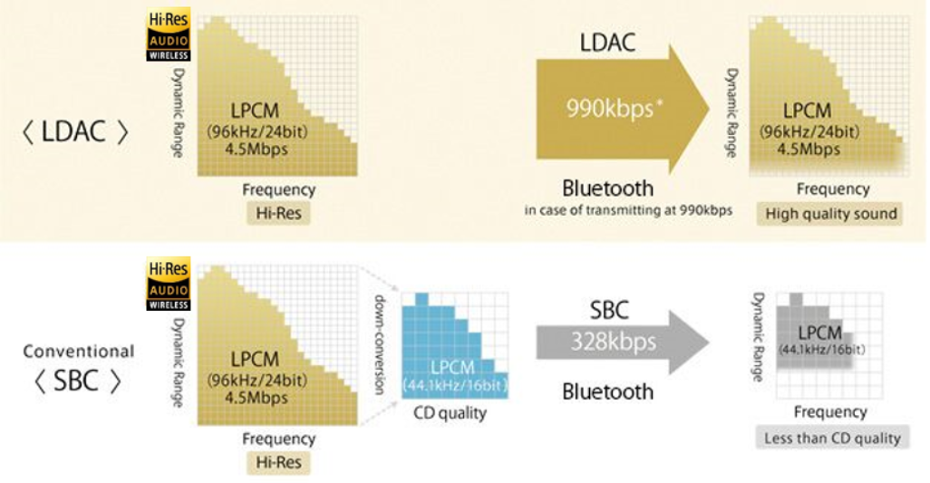 OPPO Enco X2升级支持LDAC Hi-Res音质全面适配安卓设备