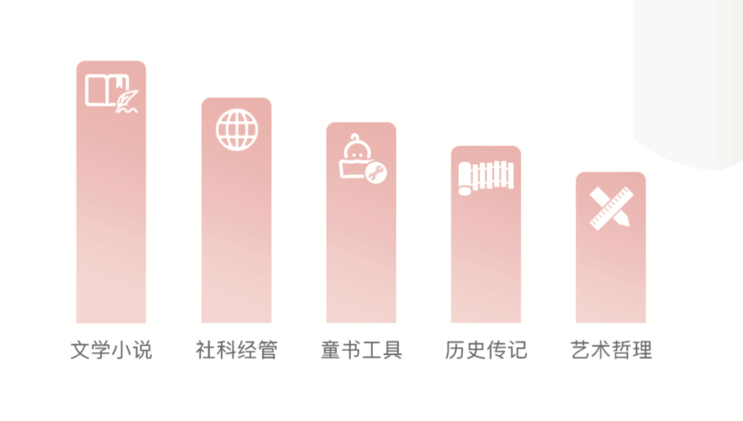 第三季“多多读书月”收官：平价好书里藏着诗和远方
