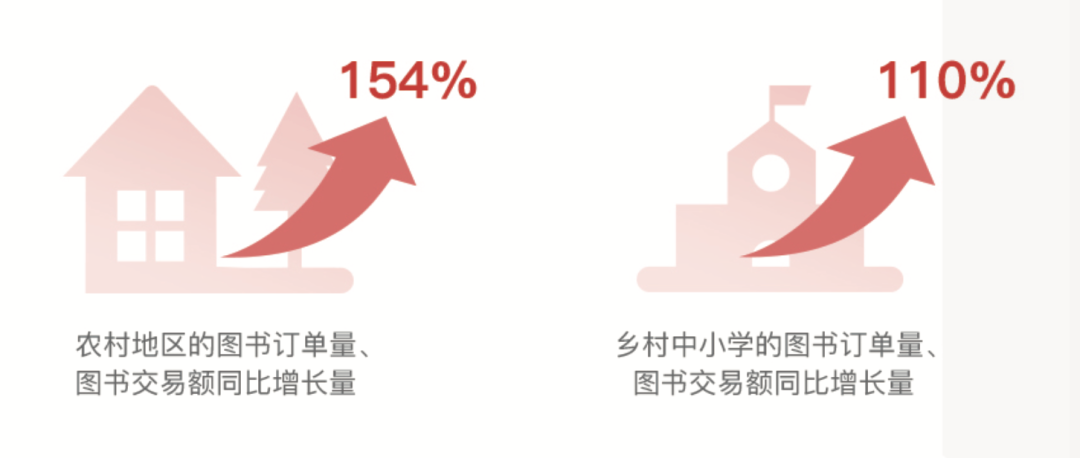 第三季“多多读书月”收官：平价好书里藏着诗和远方