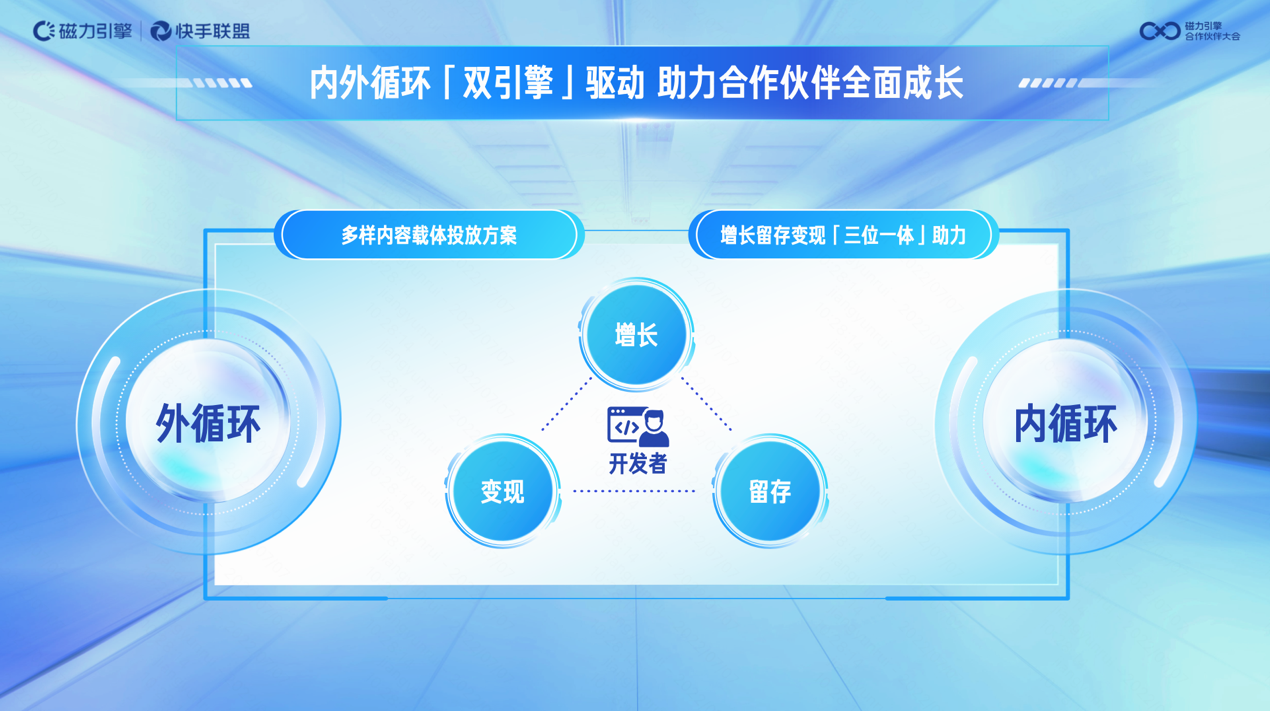 逆势而上增长强劲 快手联盟上半年消耗同比增幅超72%