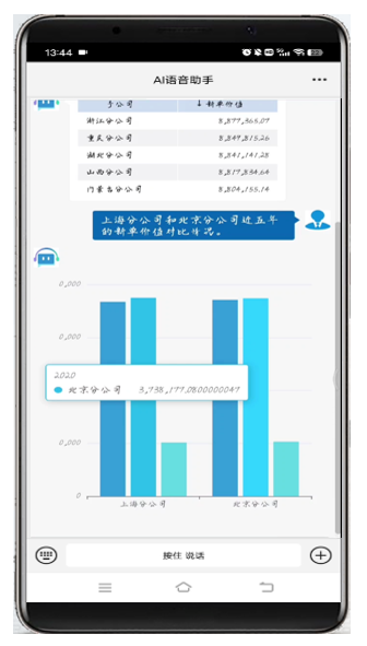 思迈特软件Smartbi完成C轮融资，推动国产BI加速进入智能化时代