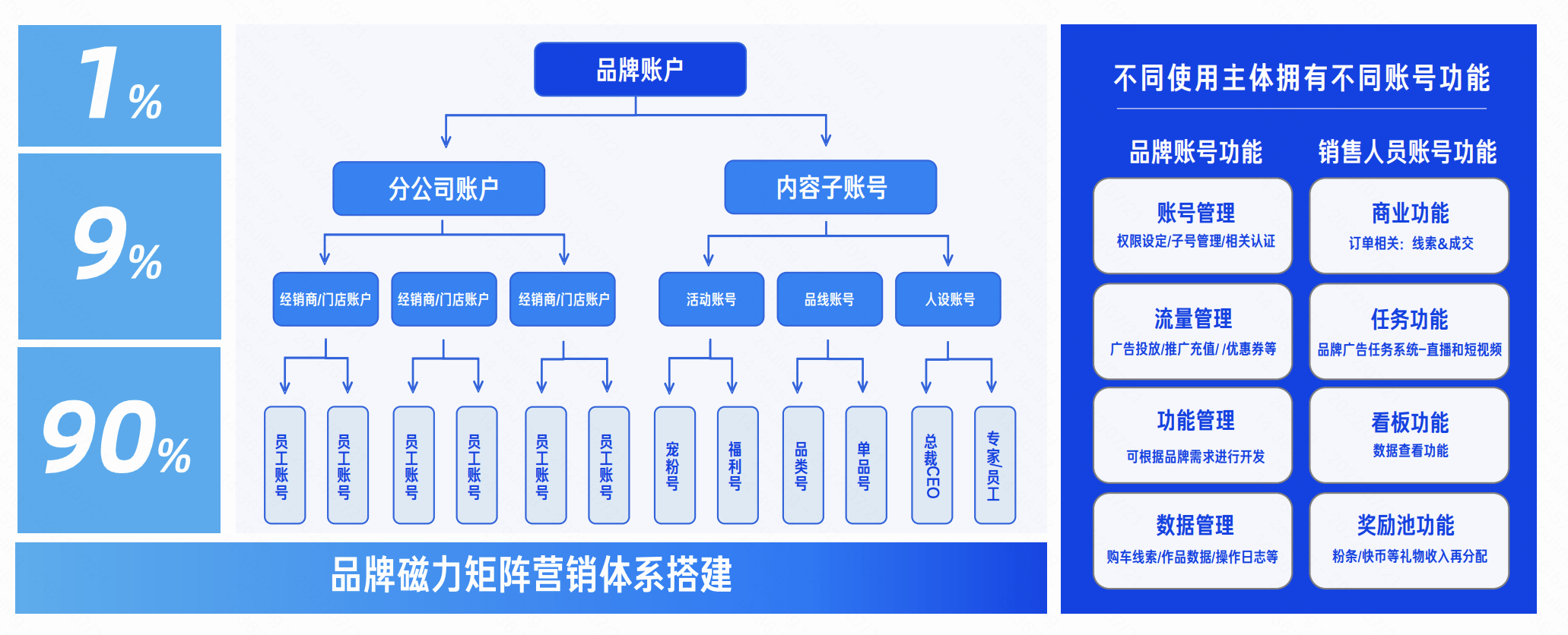 快手品牌号发布“千帆计划”：提供亿级流量、六大福利，扶持上千品牌