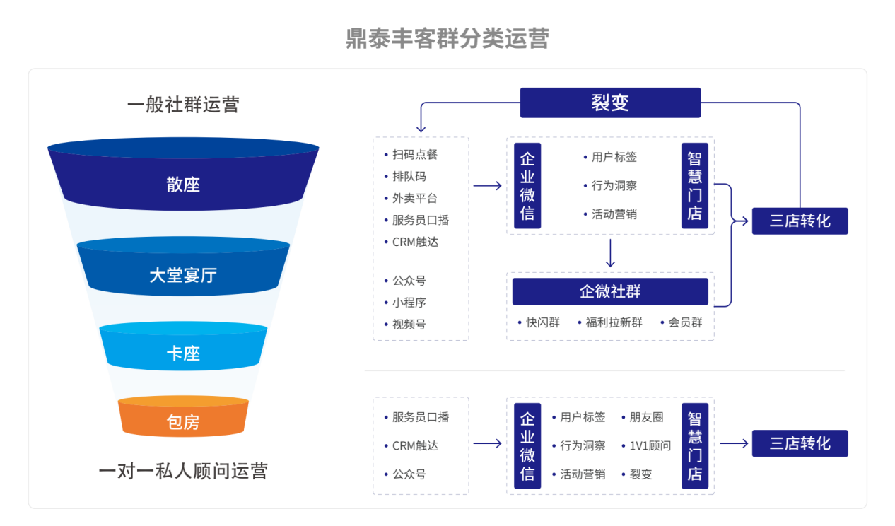 企业微信20220727-001714@2x