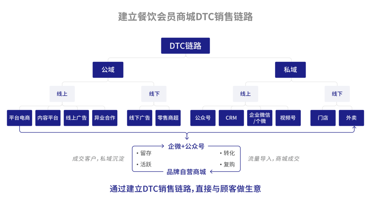 企业微信20220727-001842@2x