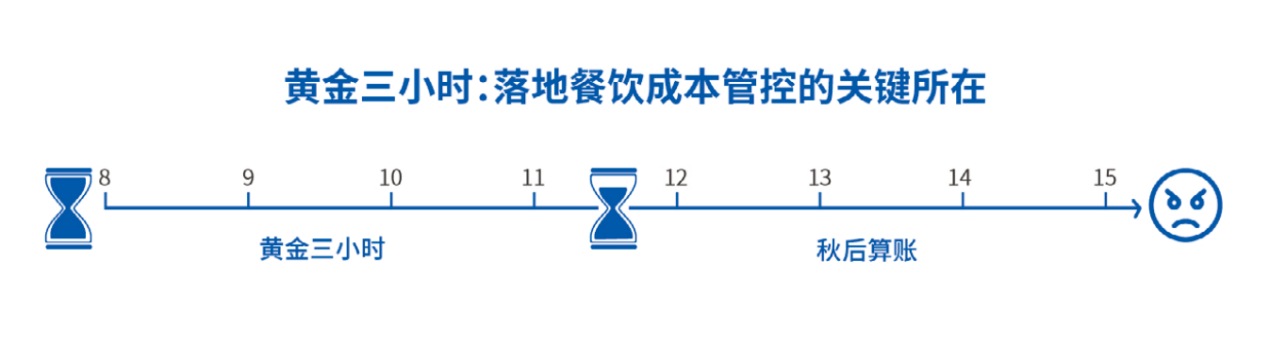 微盟发布2022餐饮行业私域运营白皮书：从四力模型看餐企私域进化趋势