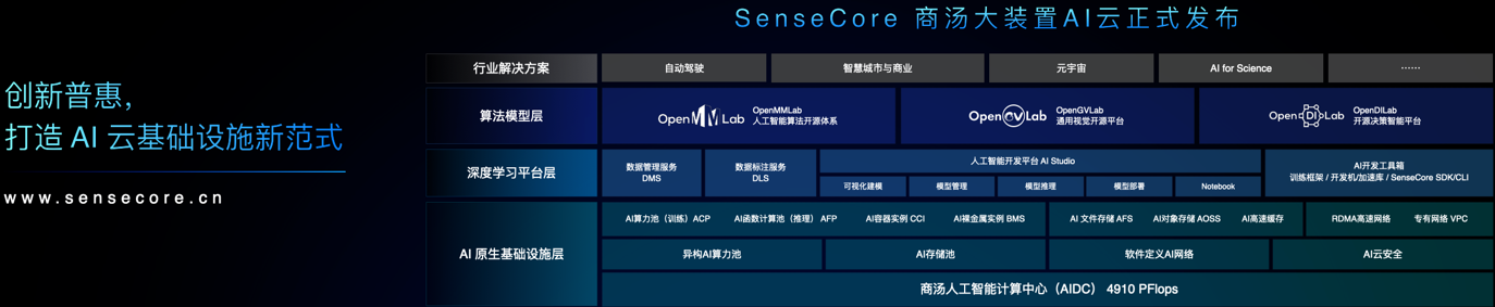 ../Library/Containers/com.tencent.WeWorkMac/Data/Library/Application%20Support/WXWork/Data/1688854076418140/Cache/Image/2022-09/sensecore架构.png