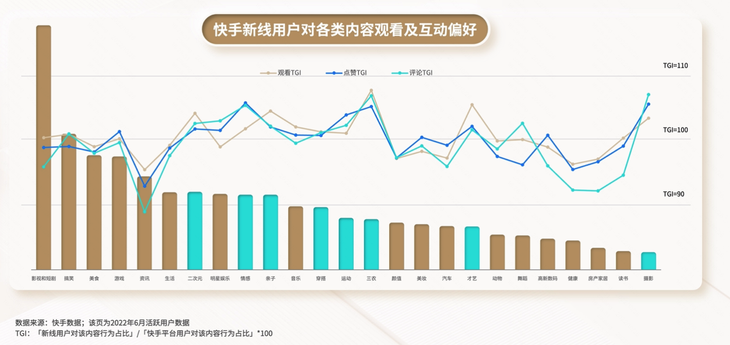 快手磁力引擎联合阳狮发布《新线消费趋势洞察》报告，助力品牌解锁新线市场增量密码