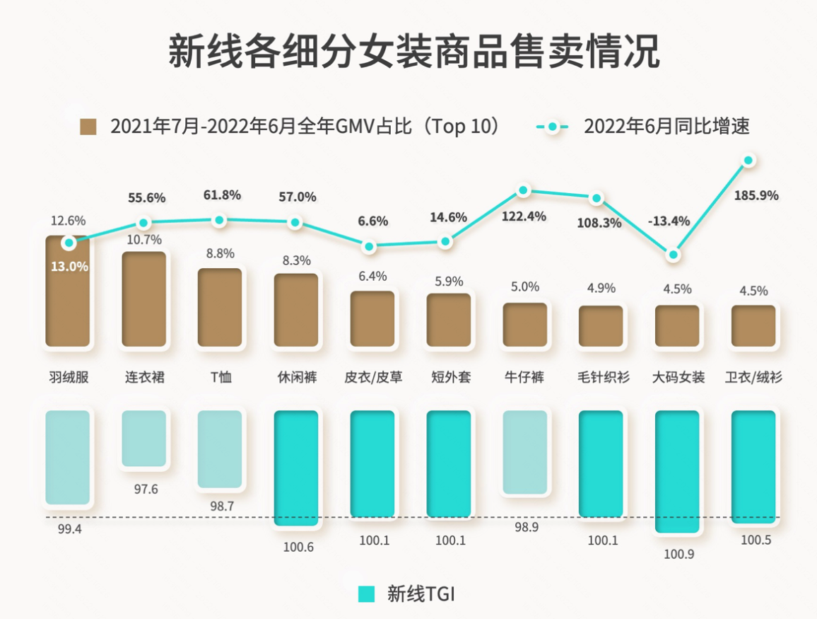 快手磁力引擎联合阳狮发布《新线消费趋势洞察》报告，助力品牌解锁新线市场增量密码