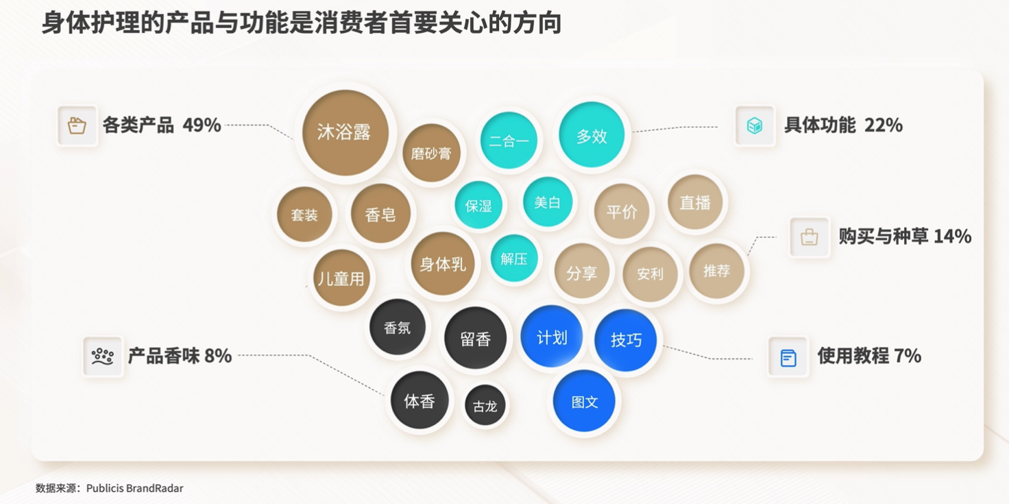 快手磁力引擎联合阳狮发布《新线消费趋势洞察》报告，助力品牌解锁新线市场增量密码