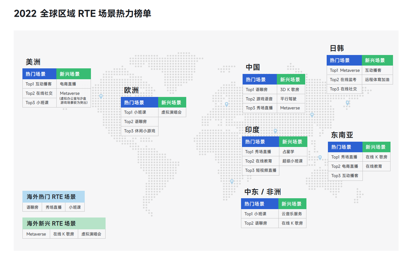 RTE2022将于11月1日开幕 声网发布RTE行业首本专业书籍《实时万象》