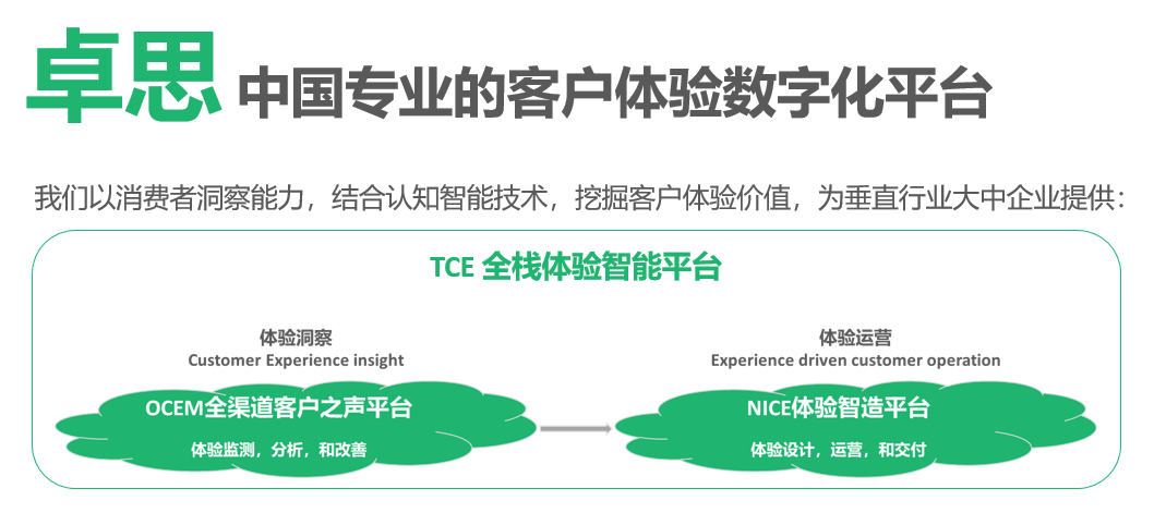 CEM厂商卓思获国有投资集团战略投资