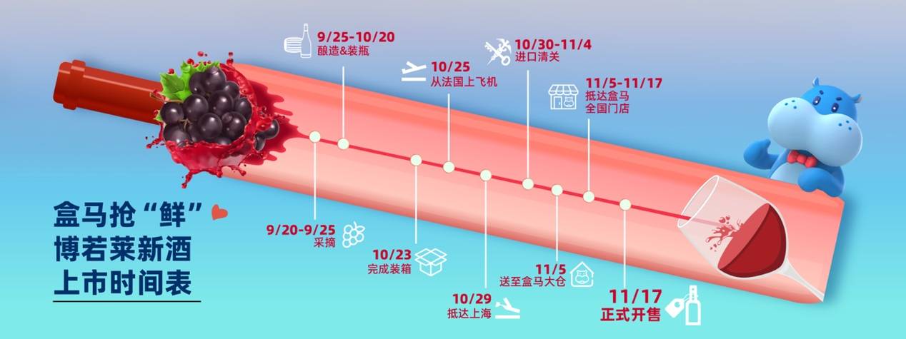 博若莱新酒全球开售 盒区房用户“0时差”喝新酒