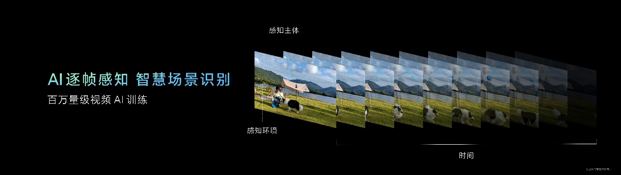 荣耀80系列发布：首发AI场景感知视频计算摄影技术，出手成片