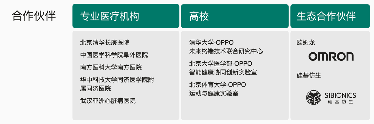 OPPO INNO DAY 2022舉辦，發(fā)布OHealth H1 家庭智能健康監(jiān)測儀概念產(chǎn)品