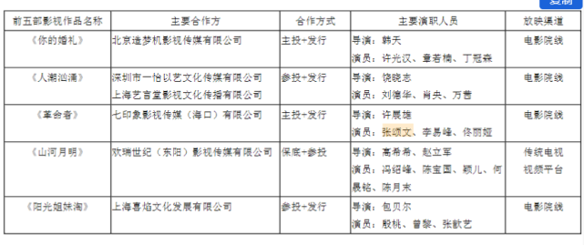 变革发展，坚定出发，康佳集团公布2022年年度业绩预告