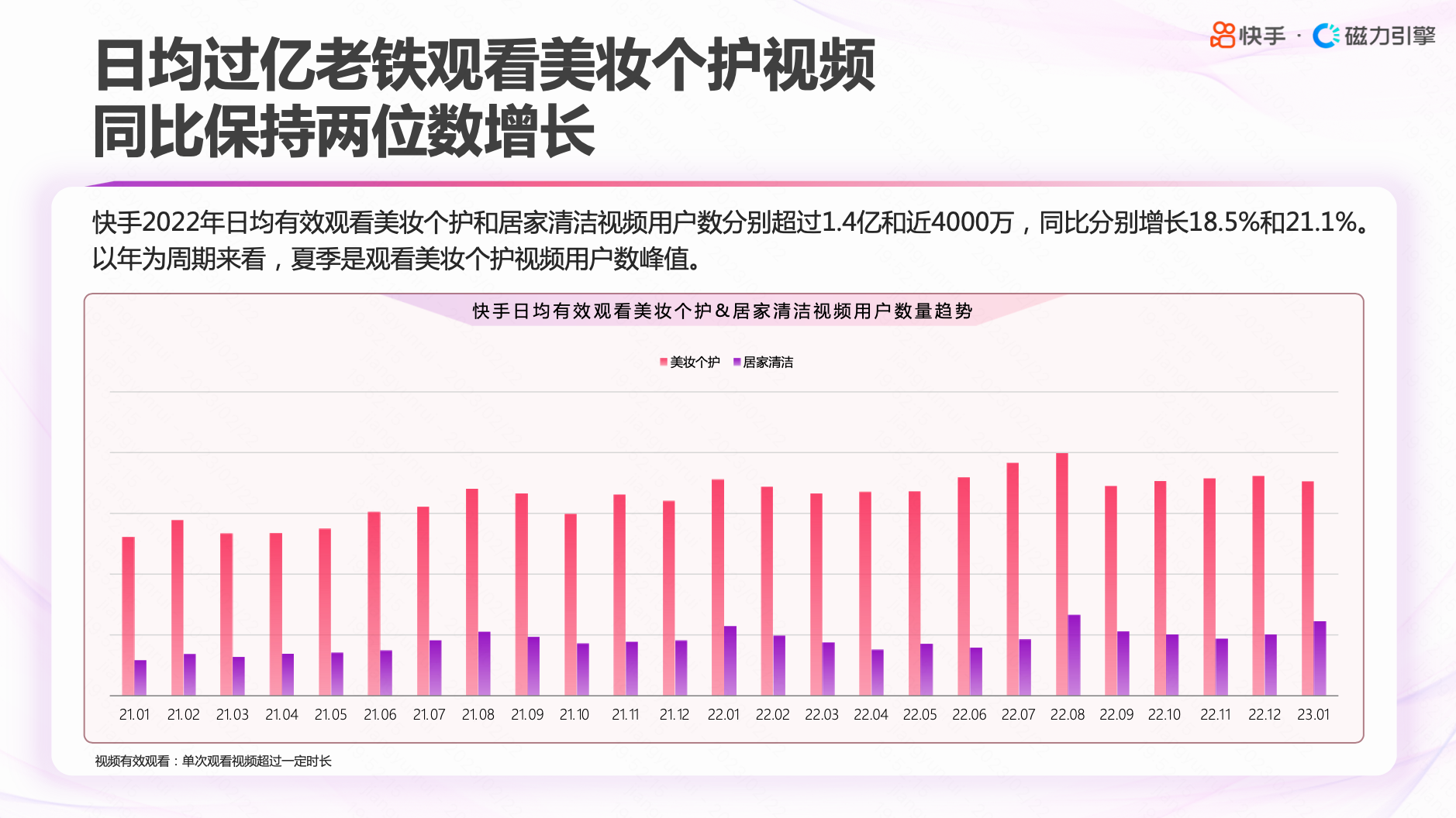 《2023快手美妆日化数据报告》出炉 美妆日化生意增量看这里！