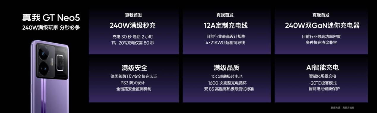 240W满级秒充 真我GT Neo5售价2499元起