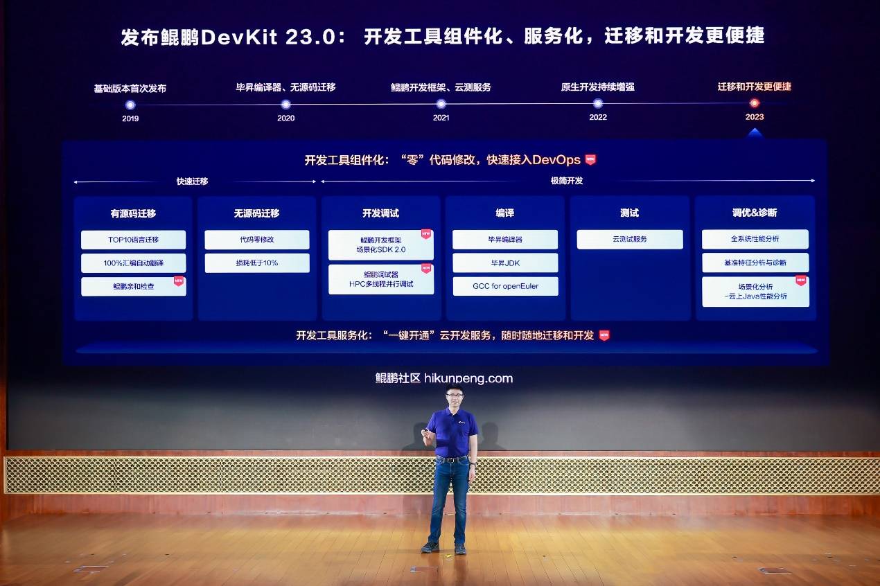 鲲鹏开发者套件DevKit全新升级！鲲鹏昇腾开发者峰会2023举办