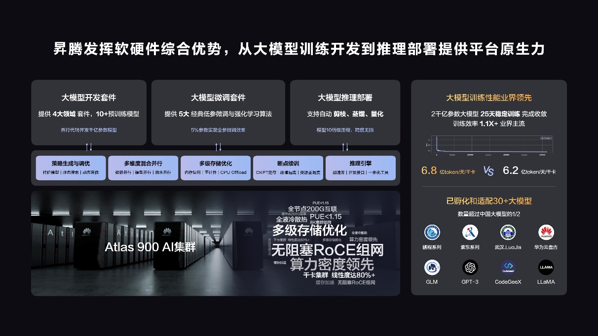 鲲鹏开发者套件DevKit全新升级！鲲鹏昇腾开发者峰会2023举办