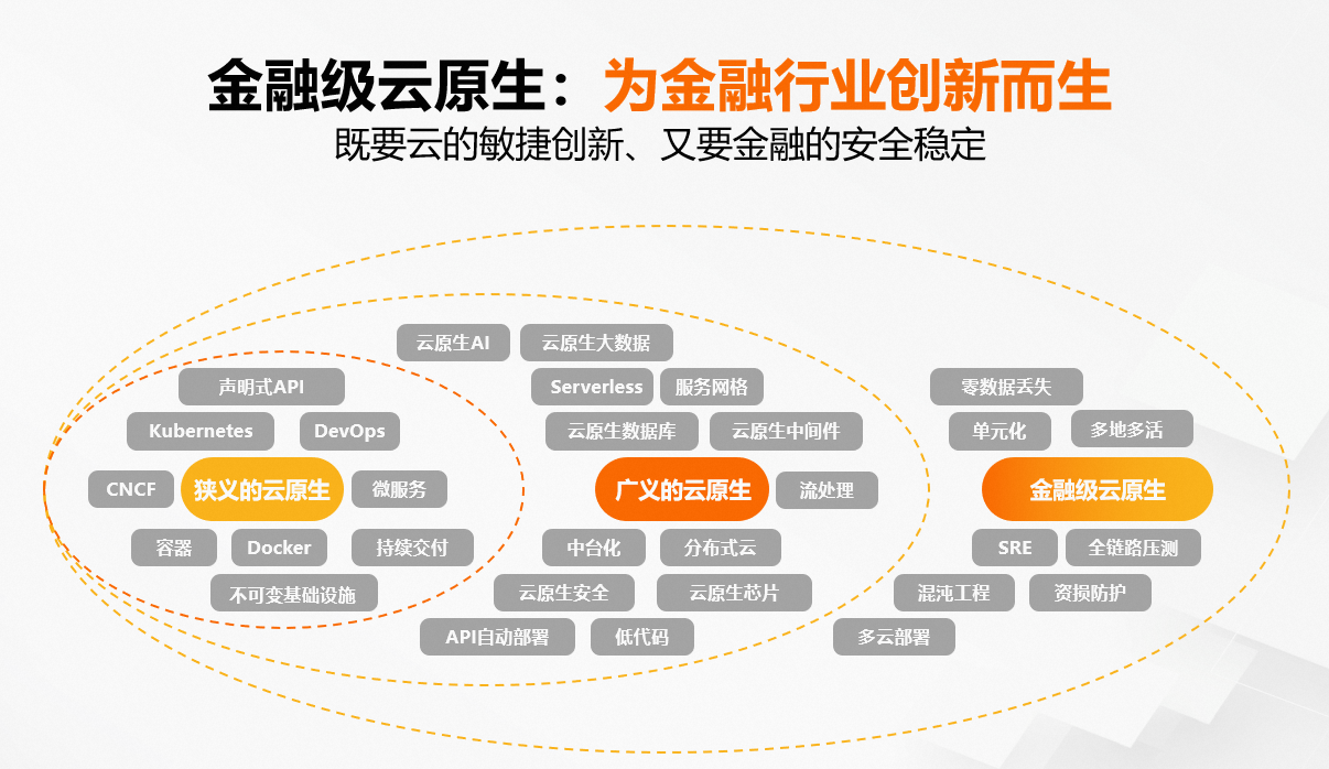 阿里云发布“金融级云原生” 持续推动金融机构IT架构升级